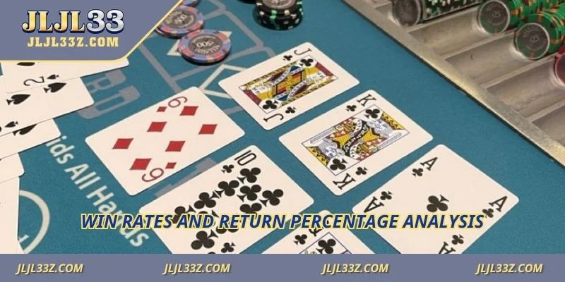 Win rates and return percentage analysis